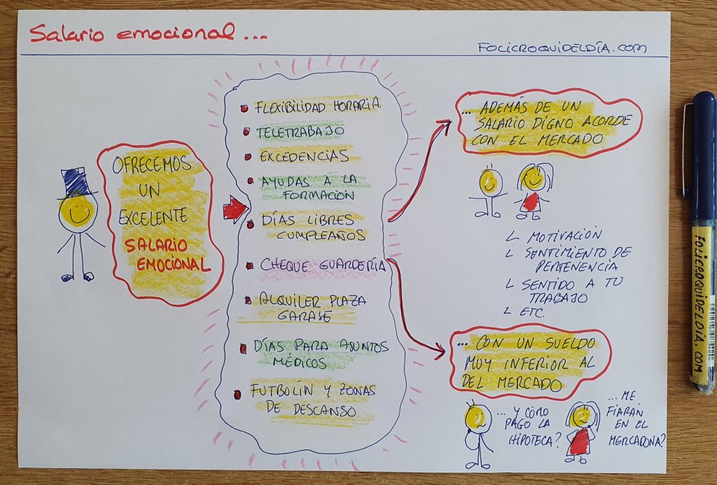 Salario emocional (sólo) no paga hipotecas