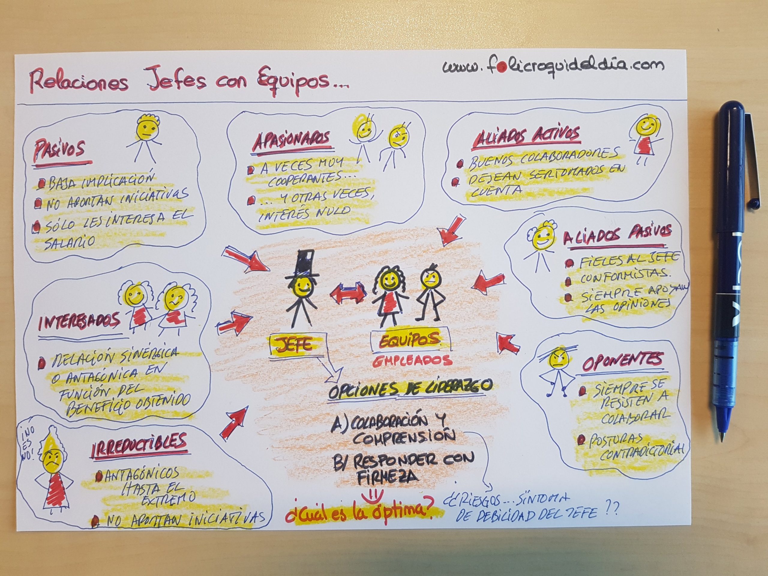 ¿Qué tipo de relaciones podemos tener con nuestros jefes?. Cada persona somos un mundo. Hay relaciones positivas y otras que no lo son tanto