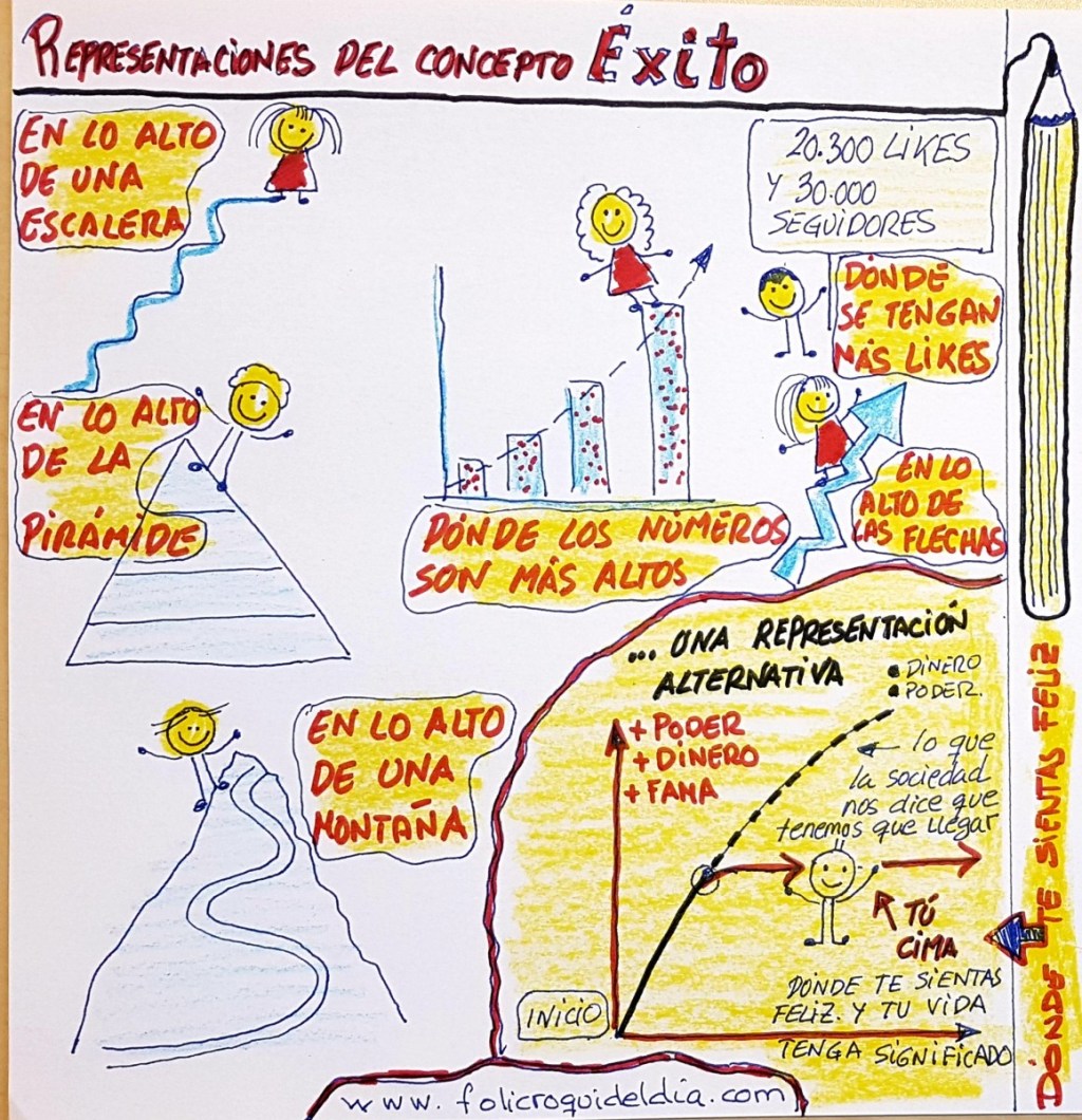 Representación gráfica del&nbsp;éxito