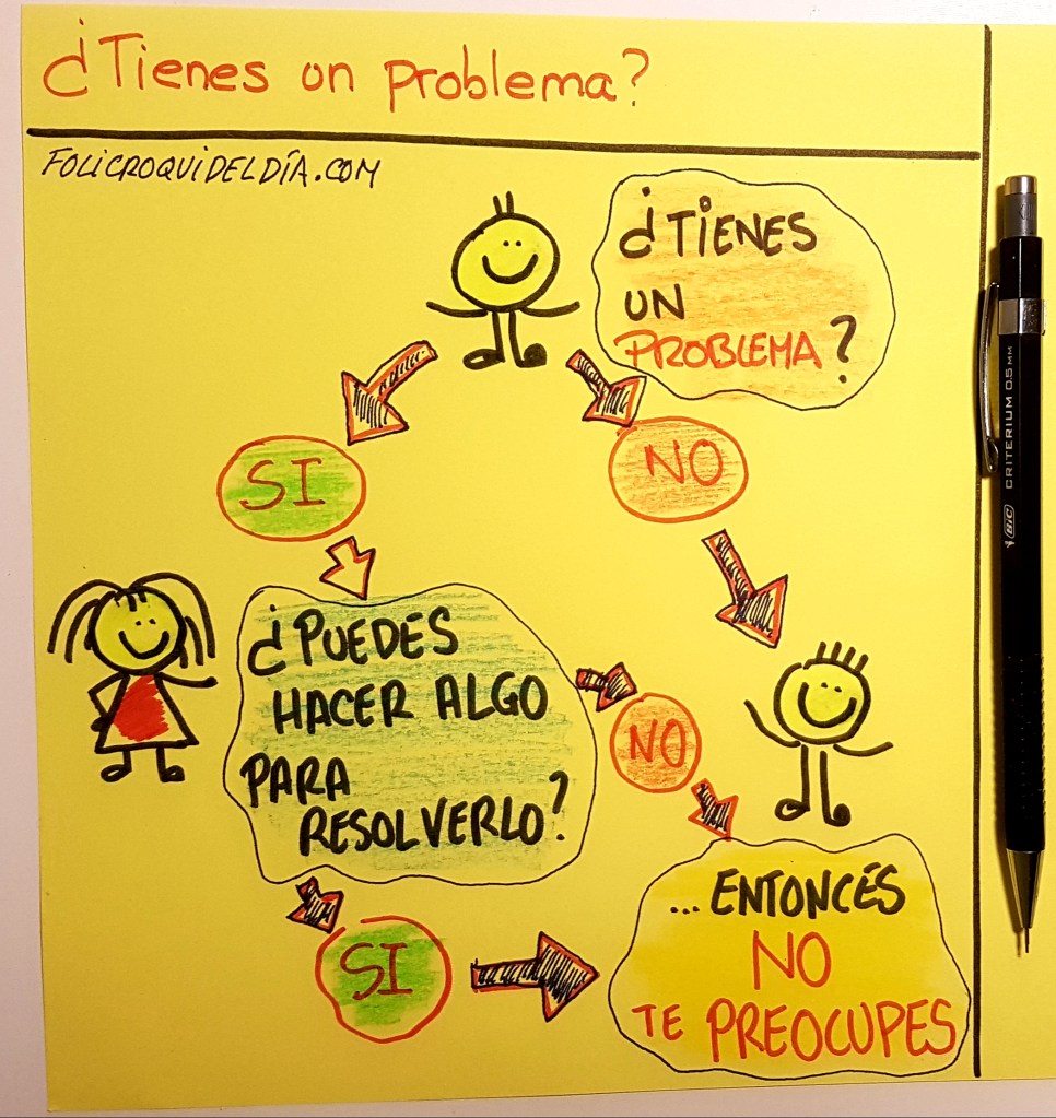 ¿Tienes un problema?. ¡No te preocupes!. Los graficos son muy serios. Si el gráfico lo dice será porque es verdad. ¿Qué falla en el gráfico?