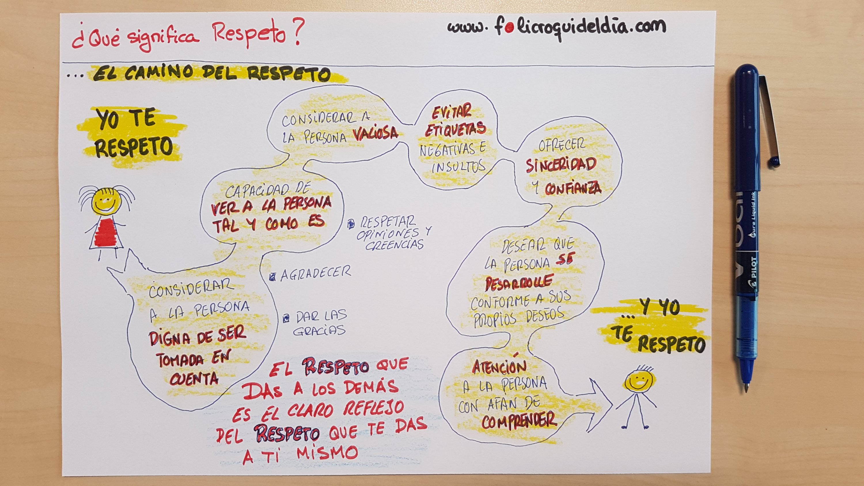 ¿Qué significa Respeto para tí?. Hay algo claro. El respeto que das a los demás refleja el respeto que te das a ti mismo. 