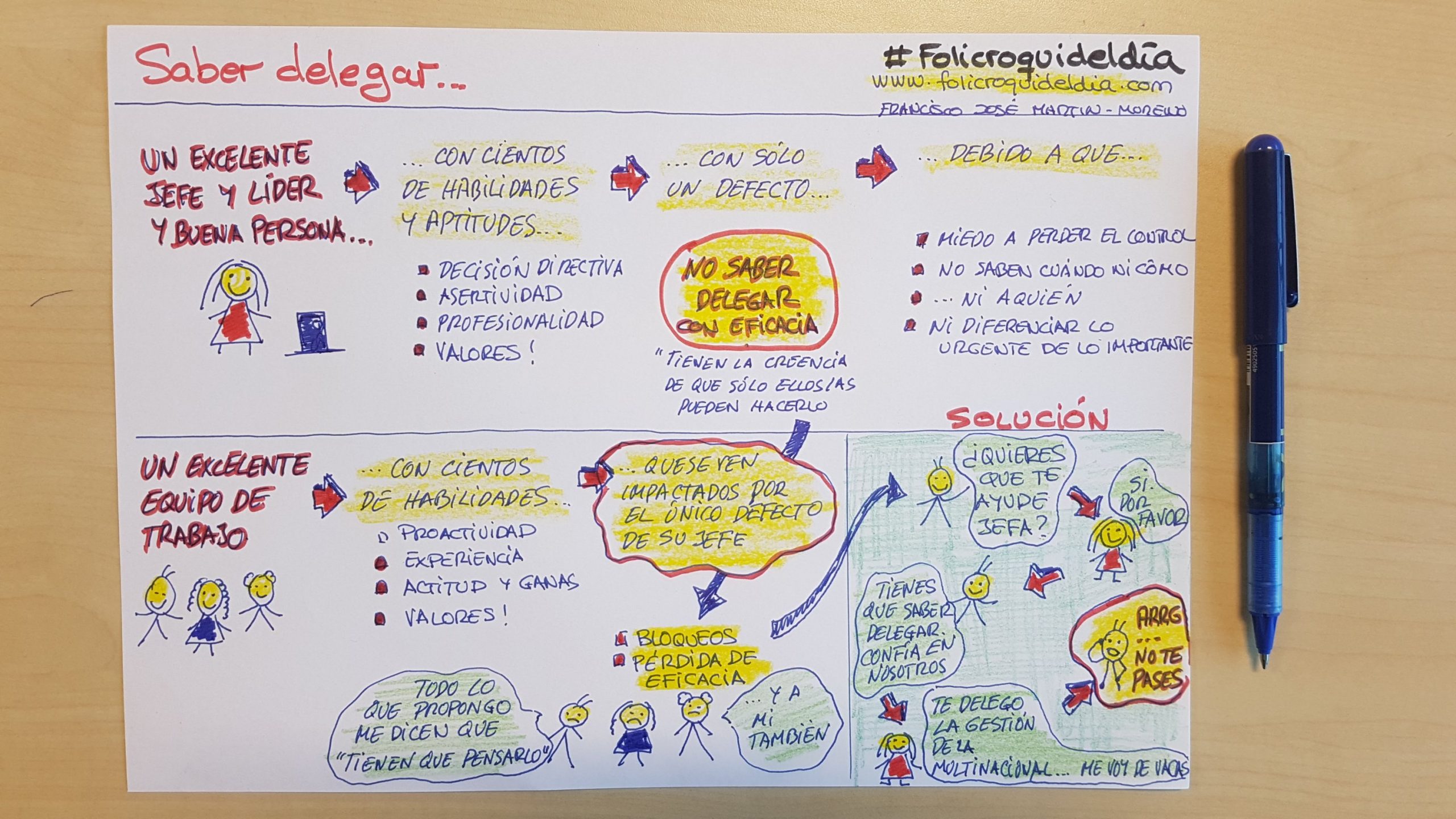 La importancia de saber delegar. Parece fácil...pero no los es. Tenemos que tener claras las prioridades y diferenciar bien lo urgente e importante.