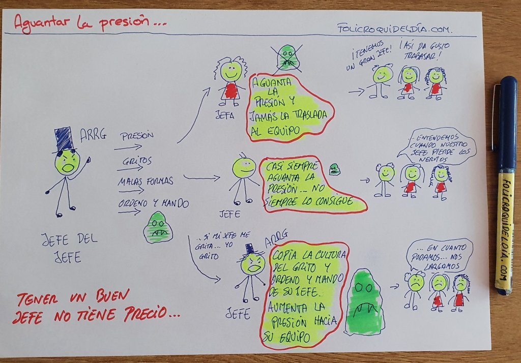 Jefes que aguantan la&nbsp;presión…