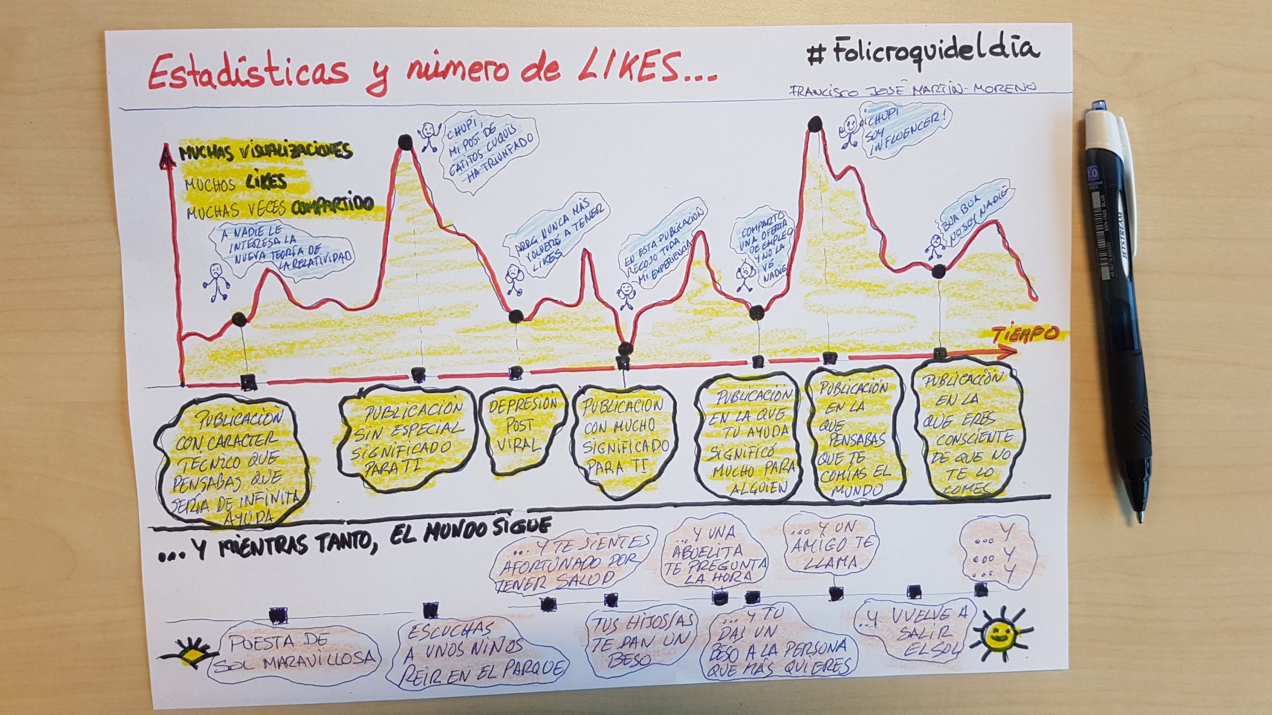 ¿Cuántos likes hay que tener para ser influencer?. Por muchos likes y seguidores que tengas la vida consta de cosas más sencillas que hay que disfrutar