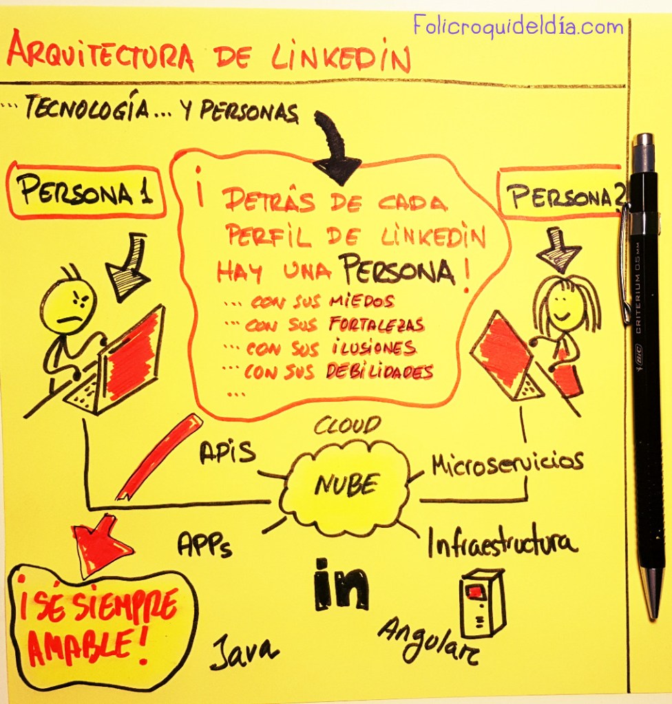 Lo que hay detrás de la Arquitectura Tecnológica de Linkedin. Tenemos microservicios, APIS, servidores y cosas raras. Lo importante...las personas
