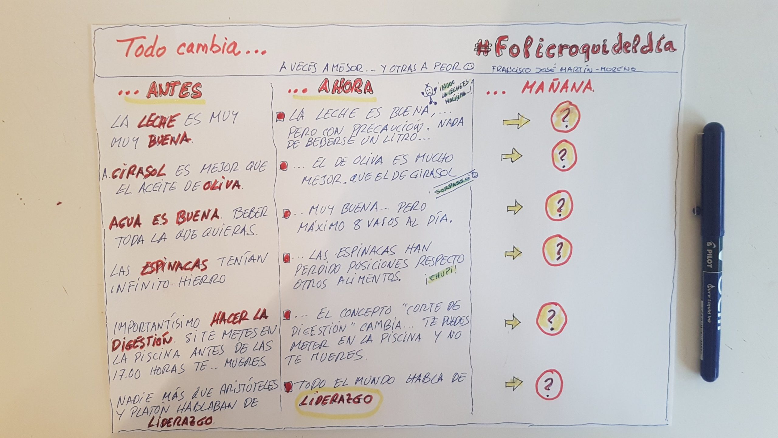 Los cambios de paradigma en la vida. Cualquier valoración que hacemos cambia. Cosa tan simples como la leche. Antes era buena y ahora con moderación