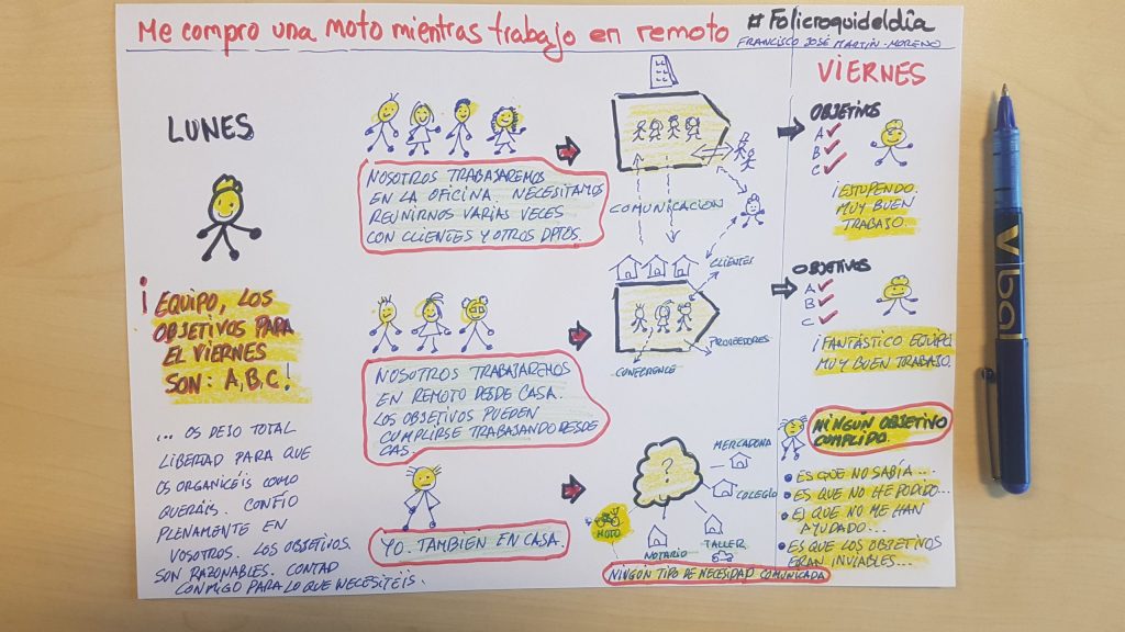 Me compro una moto mientras trabajo en&nbsp;remoto