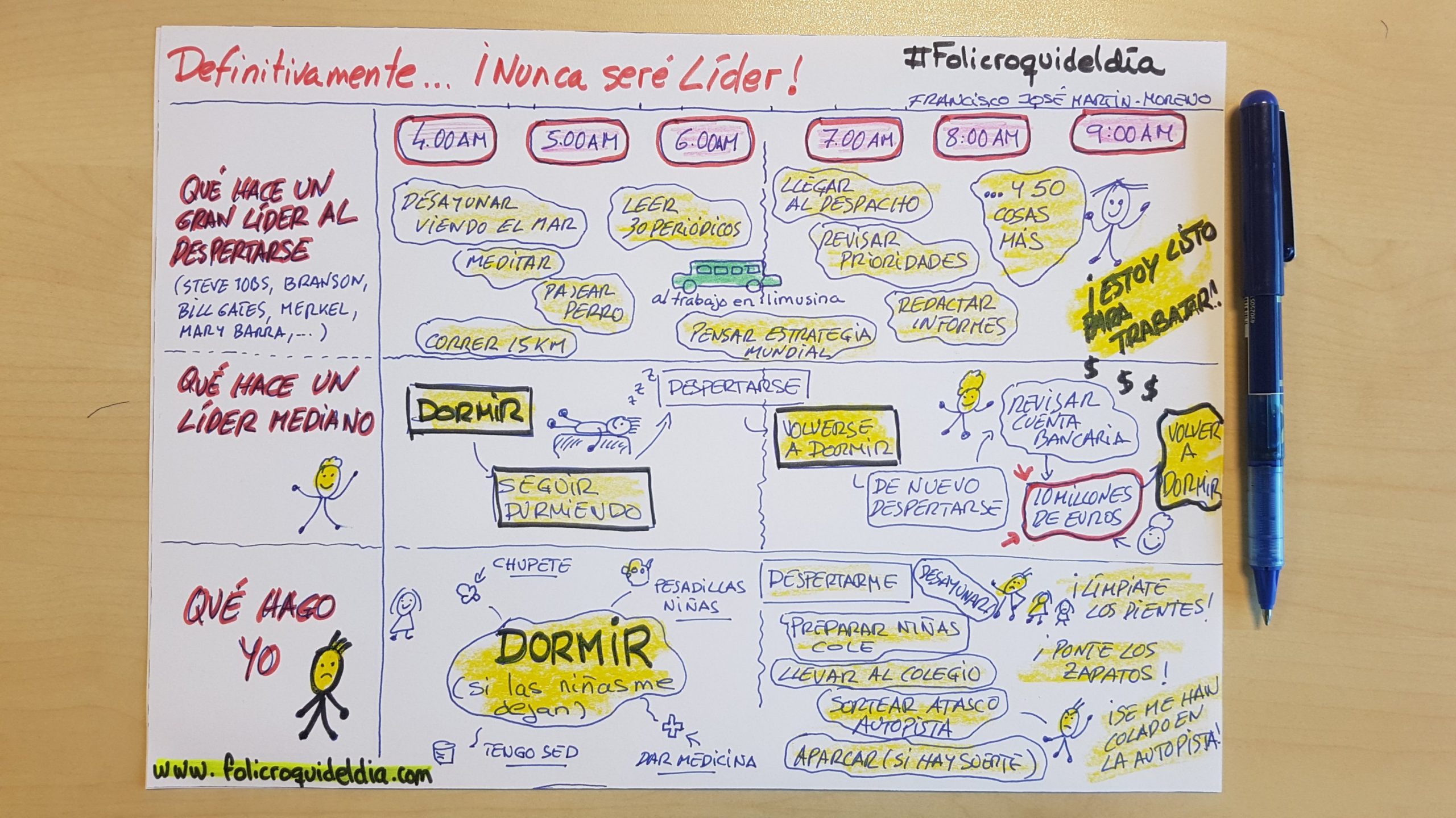 Definitivamente, ¡Nunca seré un líder!