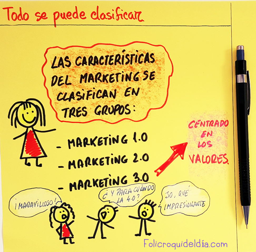 Todo en ésta vida se puede clasificar y versionar: 1.0, 2.0,&nbsp;3,0…