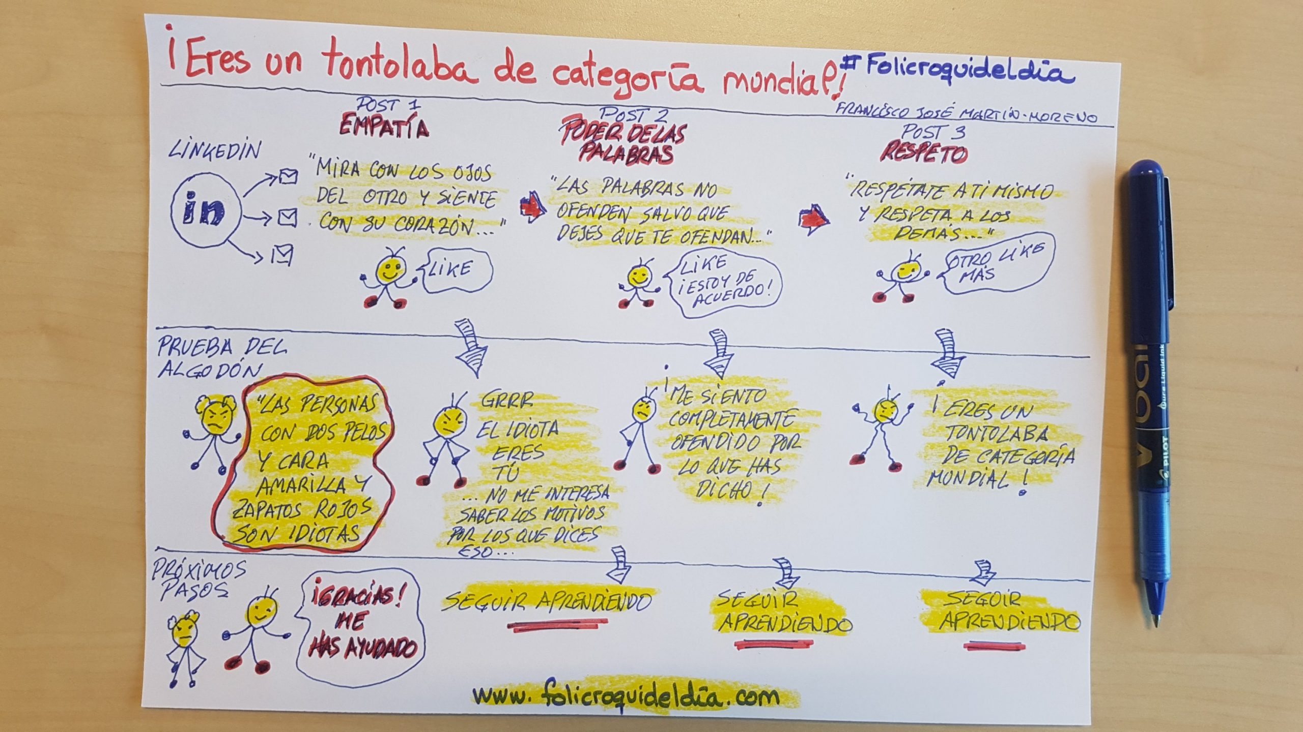 El poder de las palabras y las creencias. Leemos una publicación y nos gusta. Nos identificamos. Luego en nuestra vida real las cosas son muy distintas.