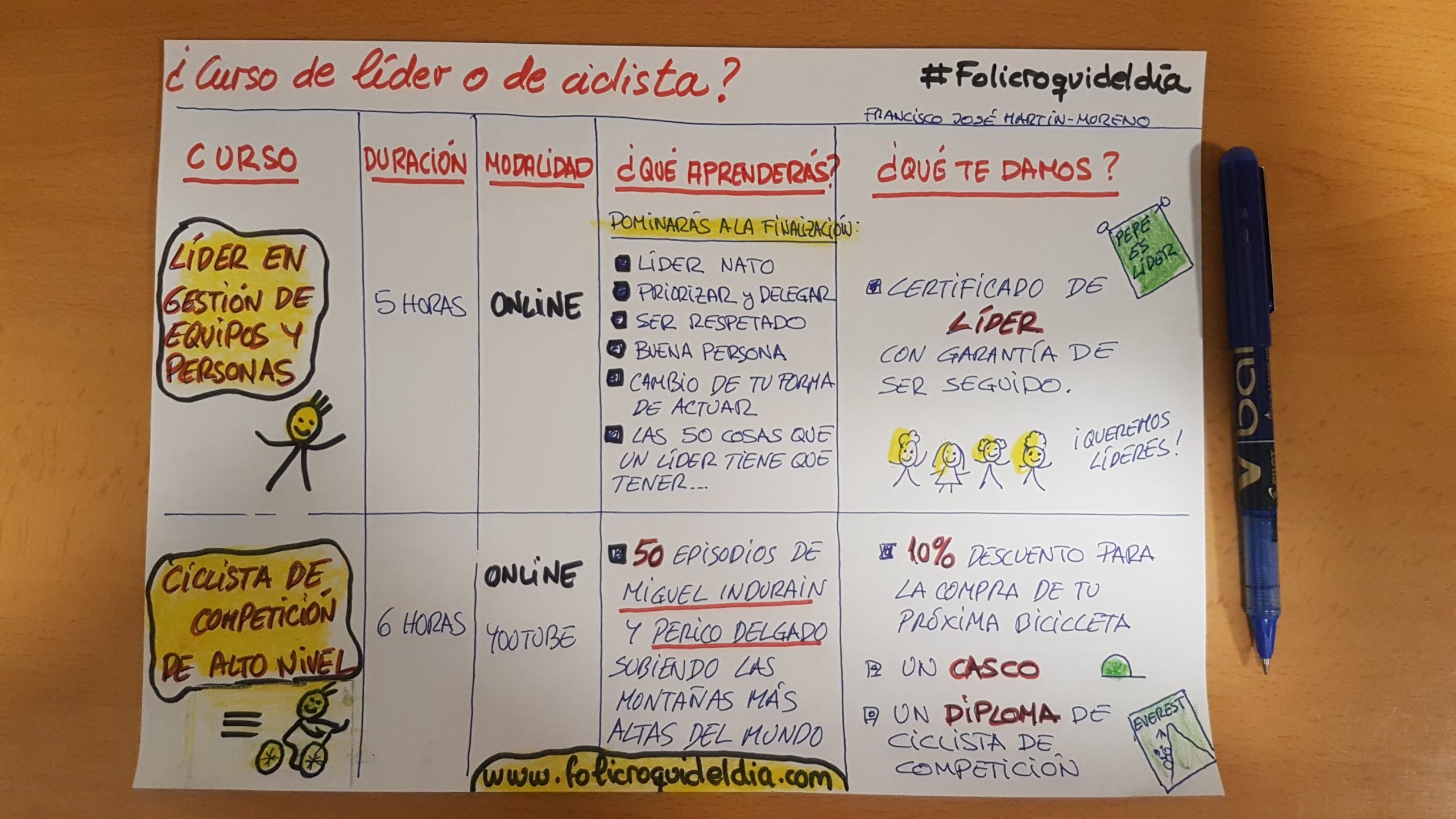¿Se puede aprender a ser líder en un curso?