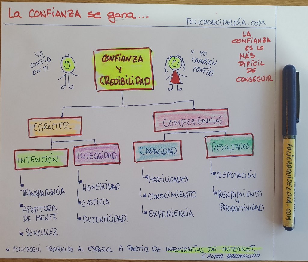 La Confianza se gana