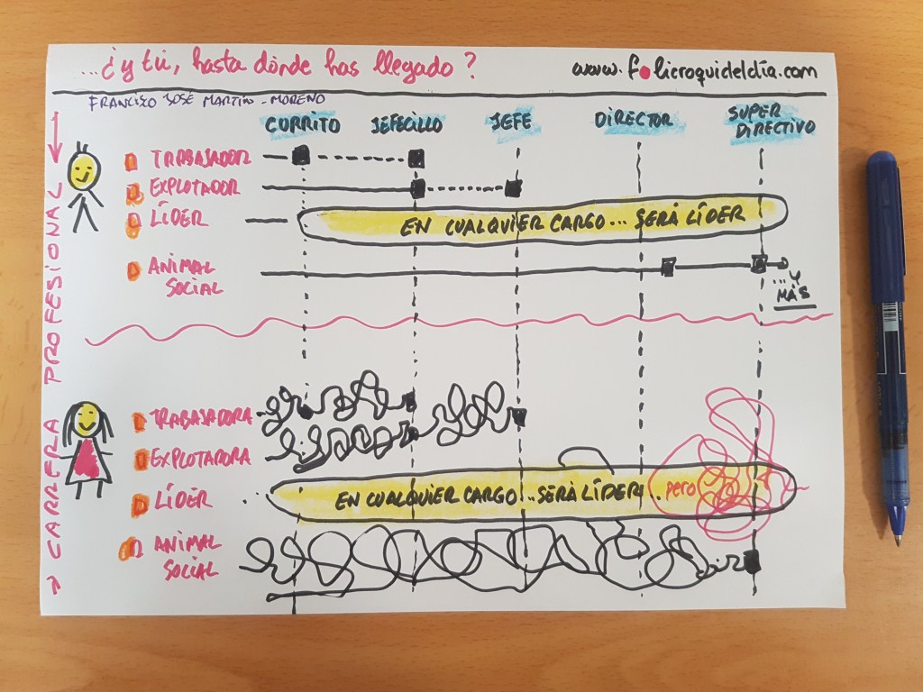 ¿Cómo va tu carrera&nbsp;profesional?