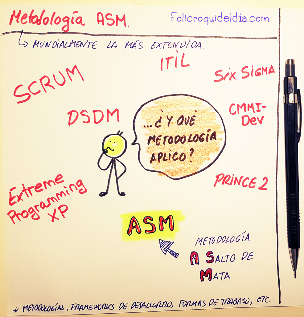 Metodología de gestión de proyectos&nbsp;ASM…