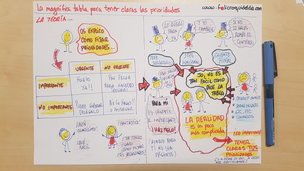 La magnífica tabla para tener claras las&nbsp;prioridades