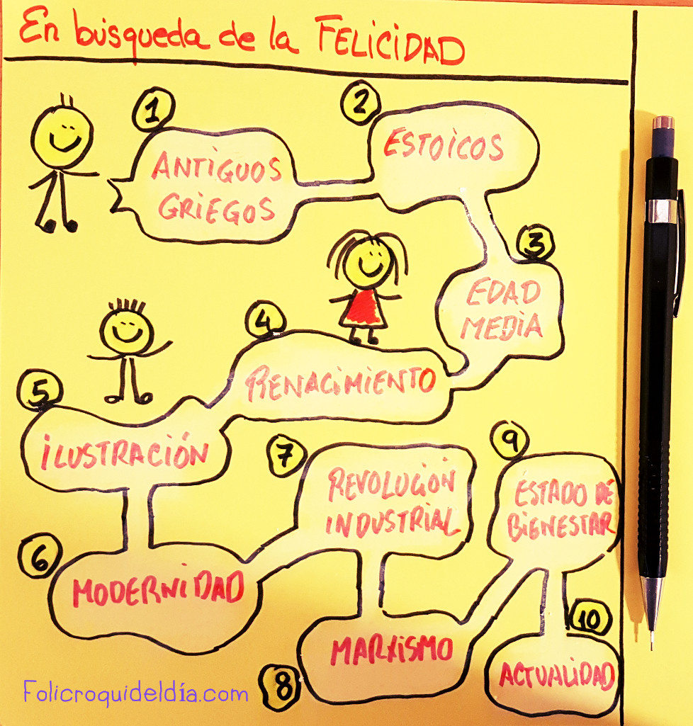 En búsqueda de la&nbsp;Felicidad