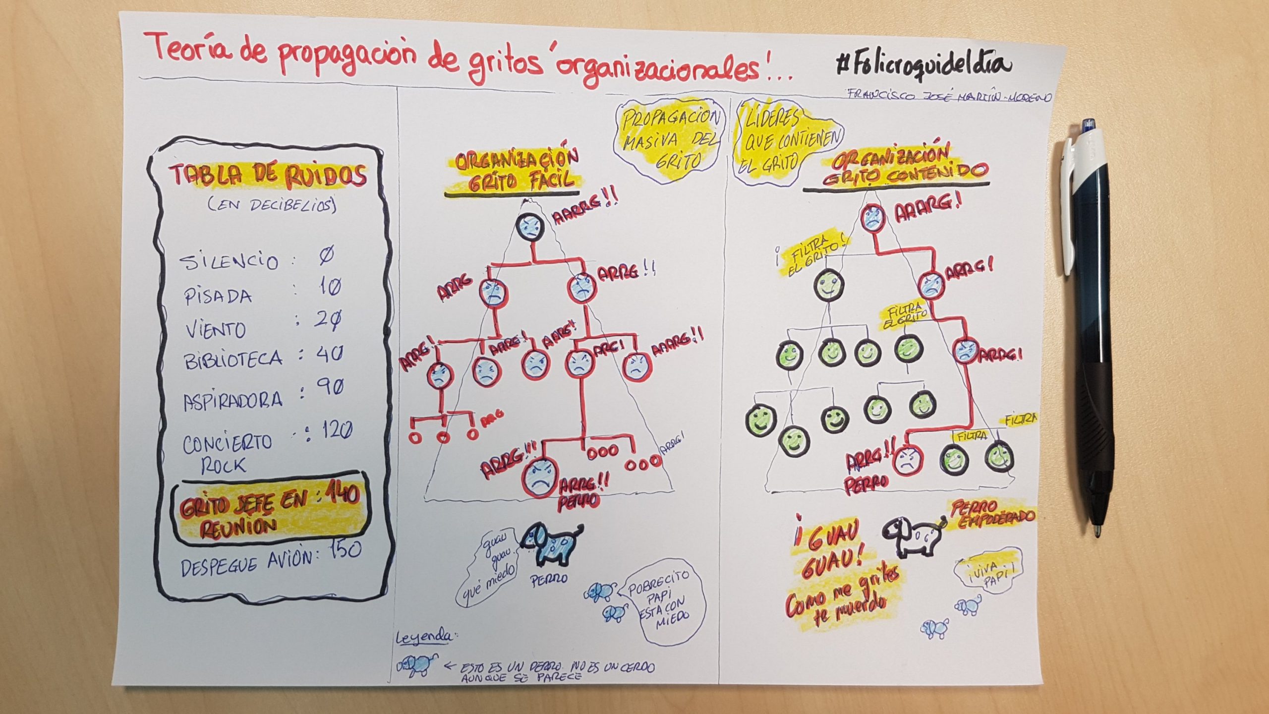 La cultura del grito y el miedo en las empresas. Se propaga de arriba a abajo. Se contagia y mata la creatividad y la motivación. Infunde miedo.