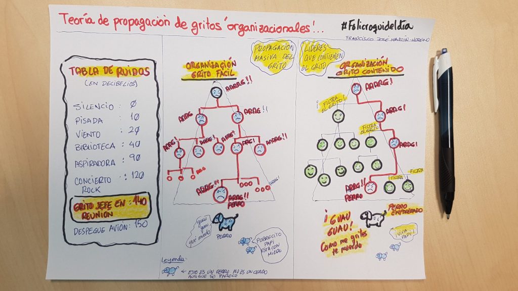 Velocidad de propagación de&nbsp;gritos