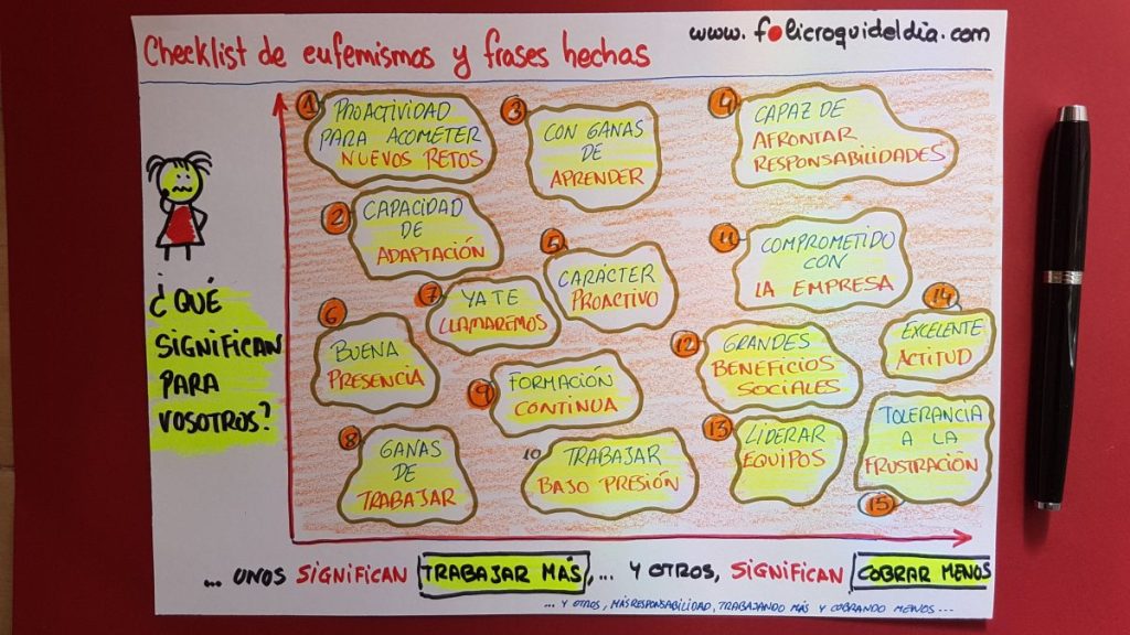 Checkist de eufemismos y frases hechas en las ofertas de&nbsp;trabajo