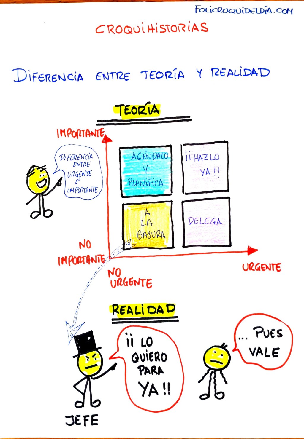 Diferencias entre la teoría y la&nbsp;realidad…