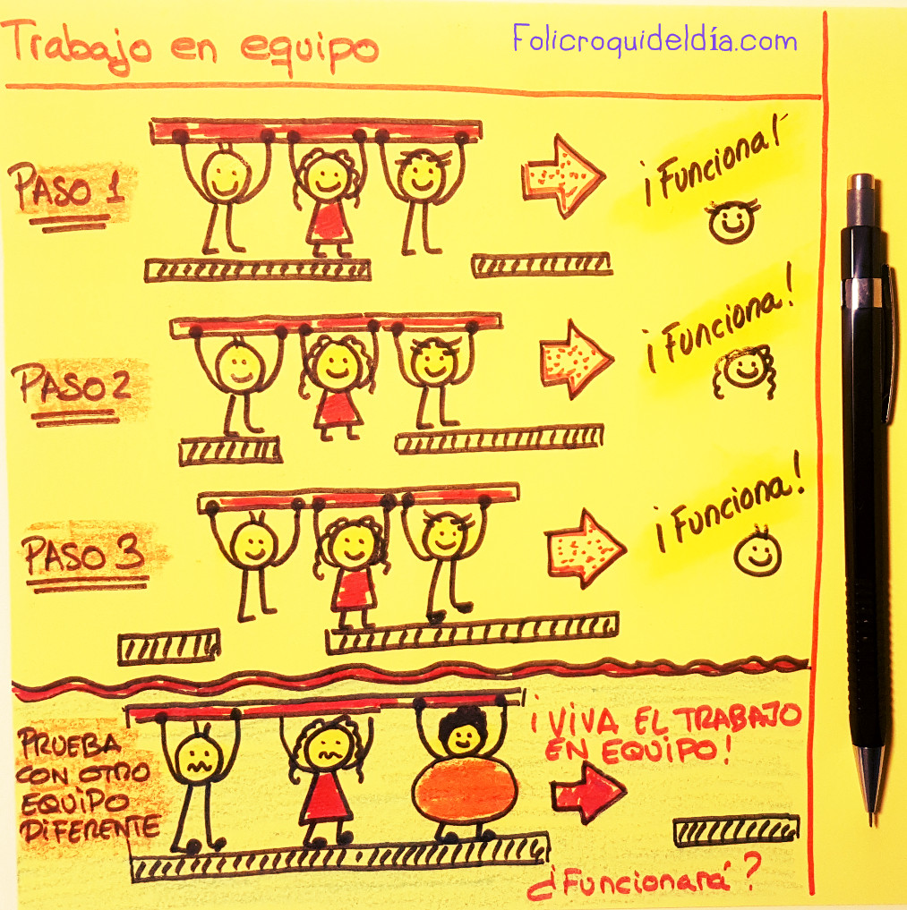 Cada equipo de trabajo es diferente. Cada uno con sus particularidades. Lo que aplica a un equipo puede ser contraproducente en otro. 