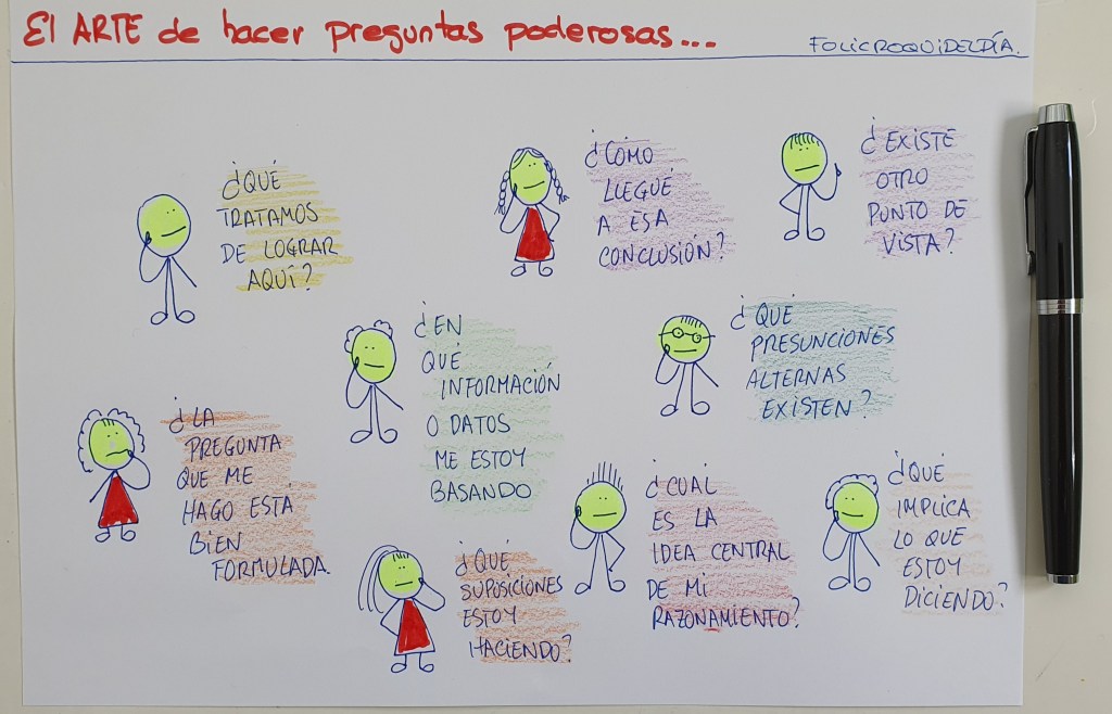 El arte de hacer preguntas poderosas…
