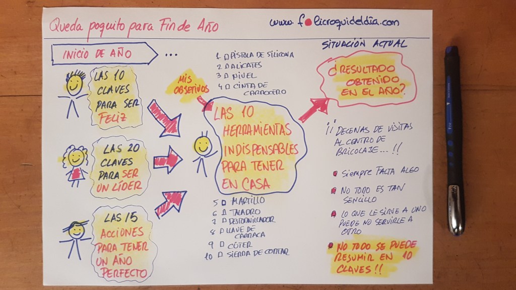 Las 10 herramientas indispensables para ser Feliz.&nbsp;¡Comprobado!