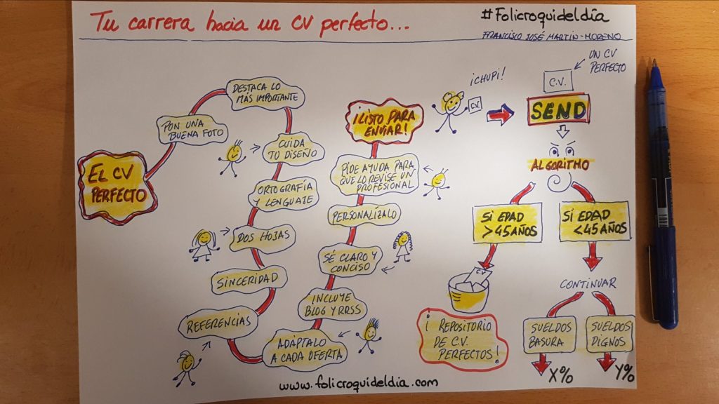 Tu carrera para un CV&nbsp;perfecto