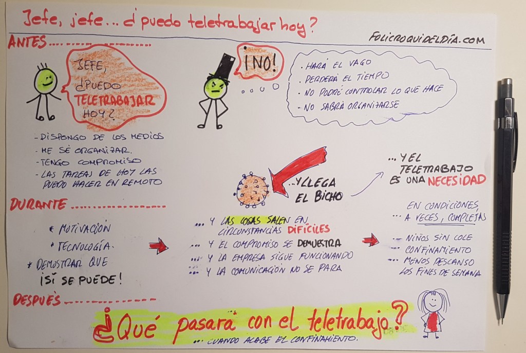 Jefe, ¿Puedo teletrabajar&nbsp;hoy?…