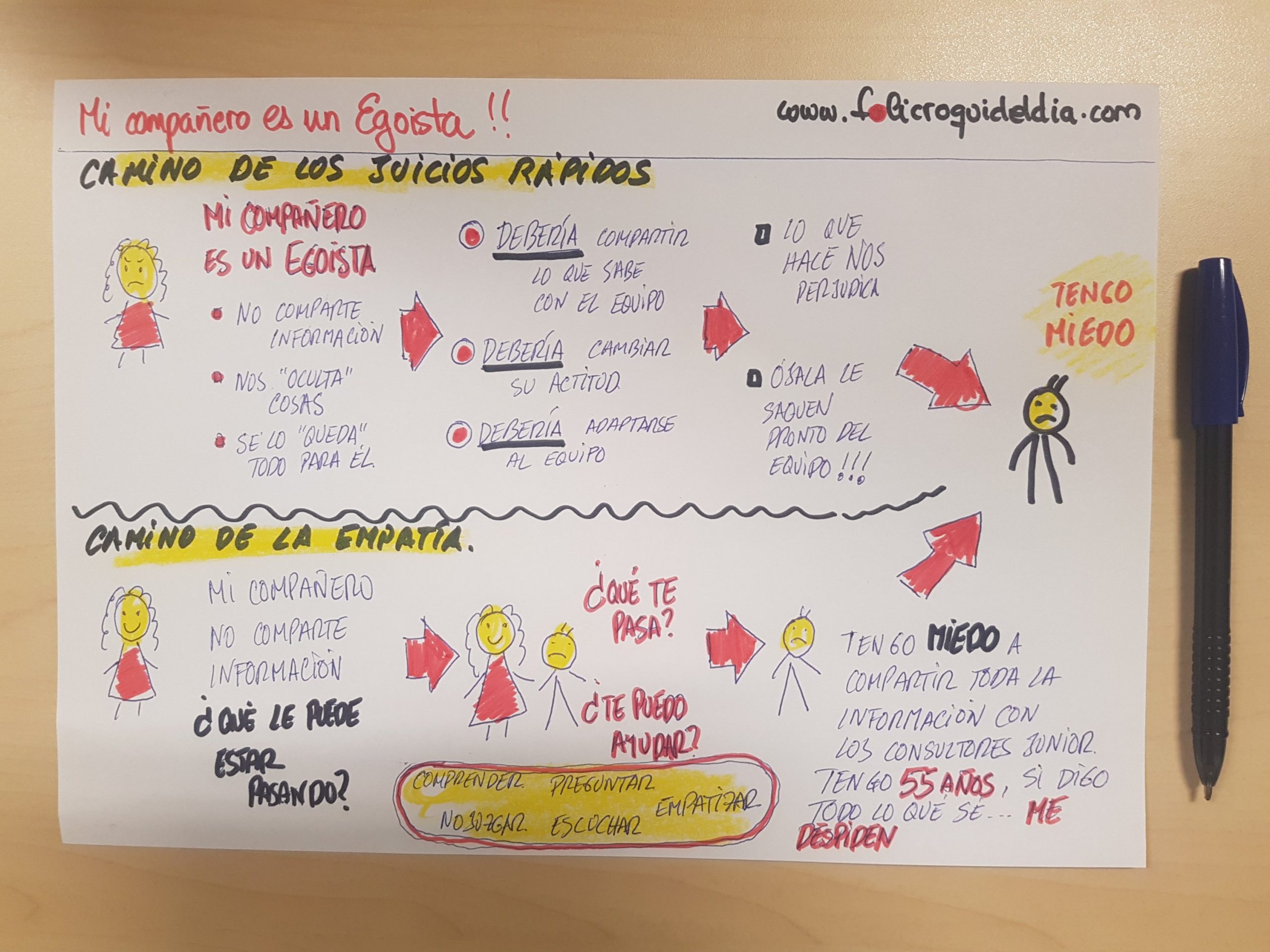 La importancia de la empatía y no juzgar. Antes de establecer juicios es importante comprender, hablar y escuchar. Siempre nuestro punto de vista cambia.