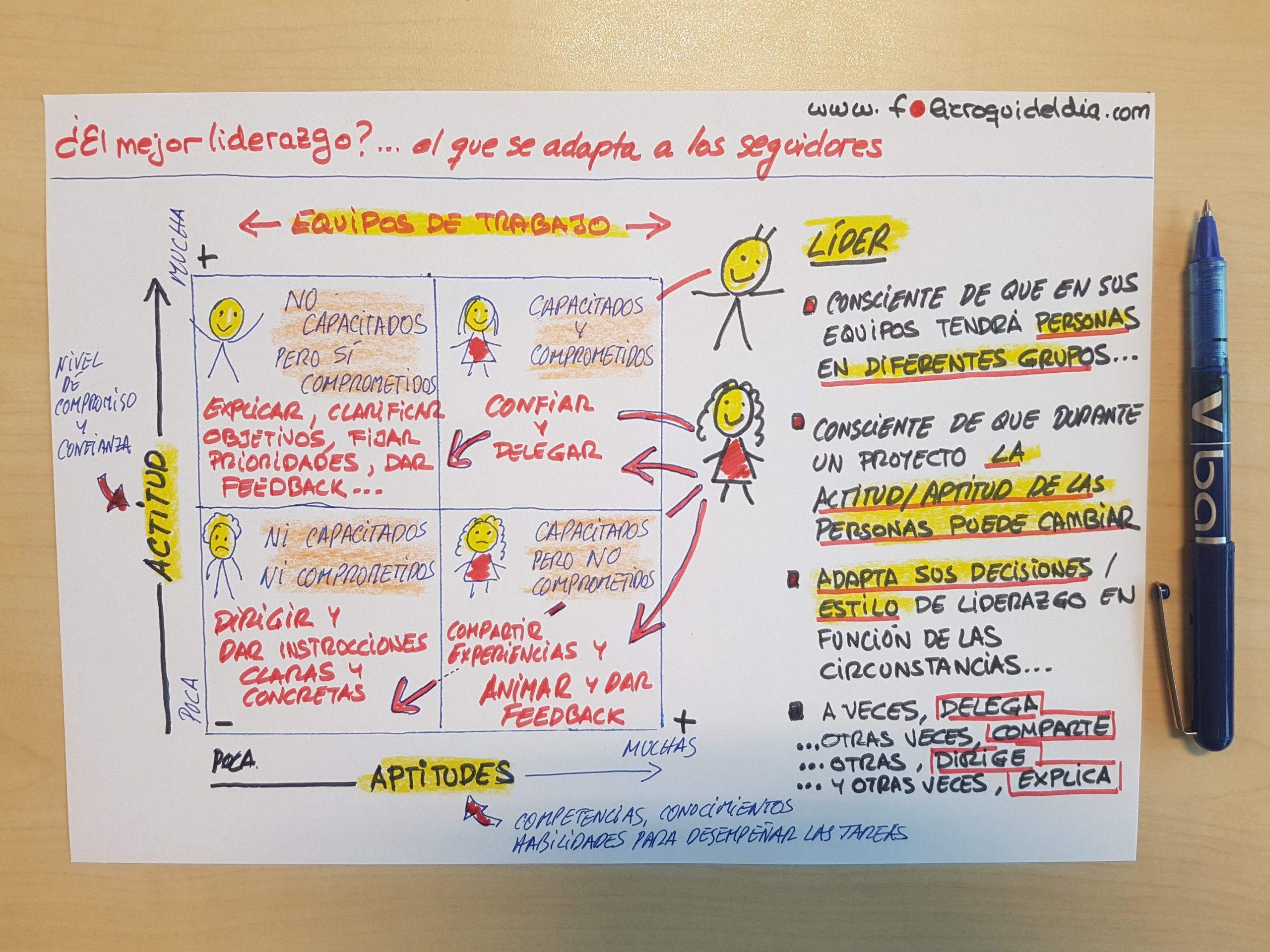 El mejor liderazgo es el que se adapta a los seguidores. Folicroqui Francisco José Martín-Moreno