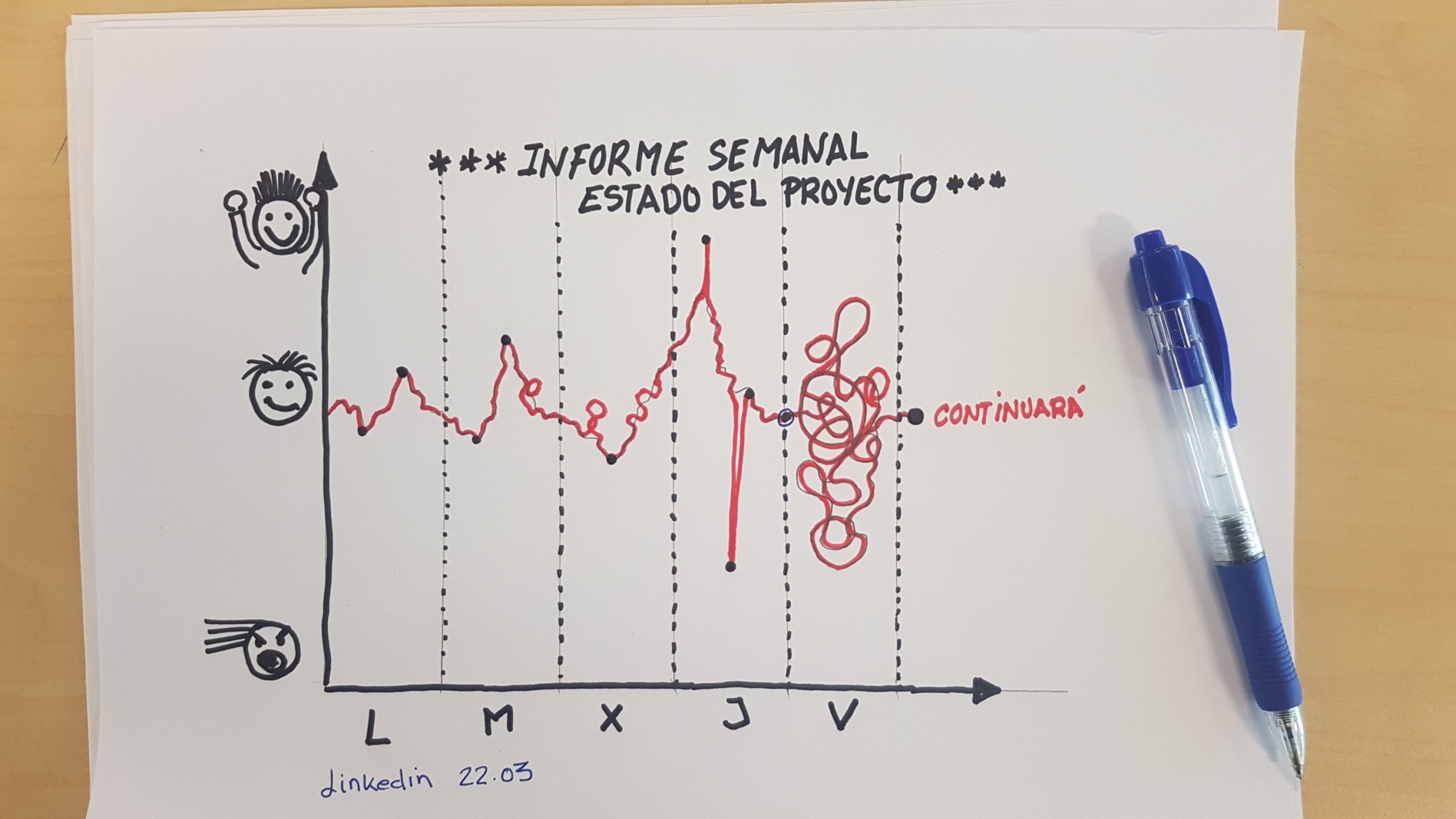 Informe semanal del estado del proyecto. Los viernes es el día donde todo se tuerce. Durante la semana parece que más o menos va bien