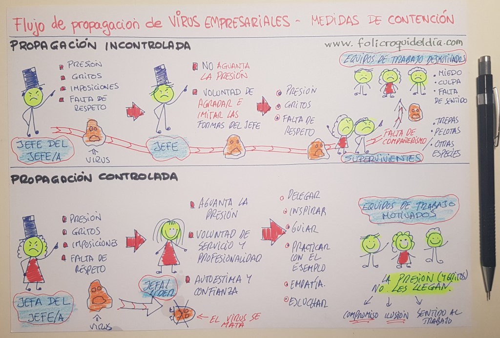 La mejor medida de contención... un verdadero líder que filtre la presión y no propague los gritos ni las faltas de respeto.