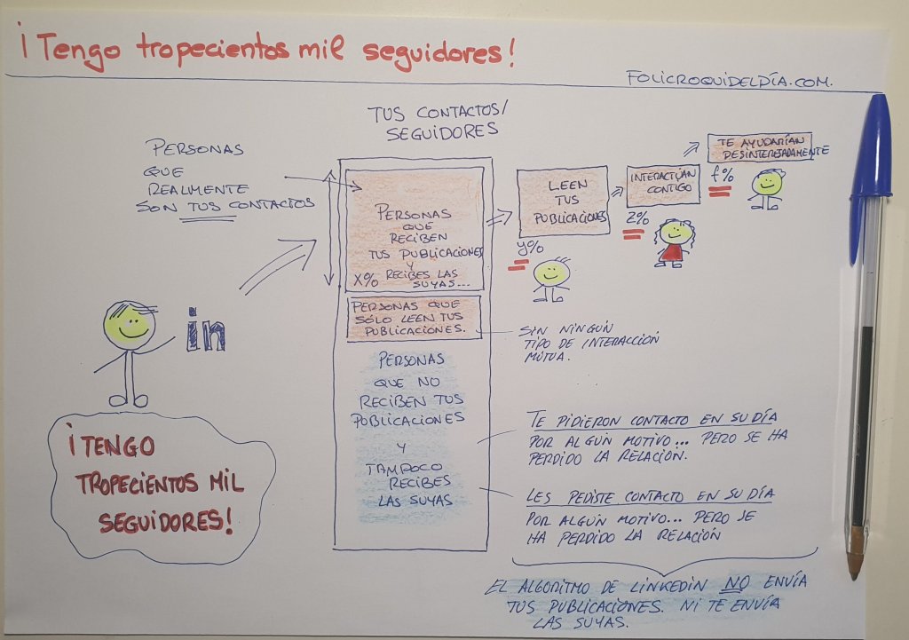 Tengo tropecientos mil seguidores en Linkedin