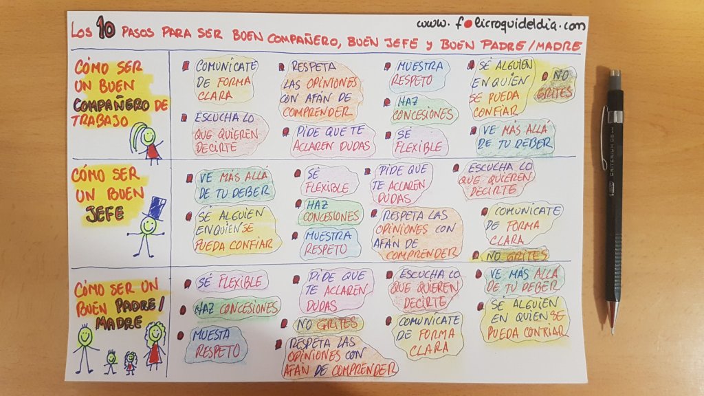 Los diez pasos para ser buen compañero, jefe y padre. Quizás hay en todo un vínculo común. Trata a los demas con respeto y confía en ellos
