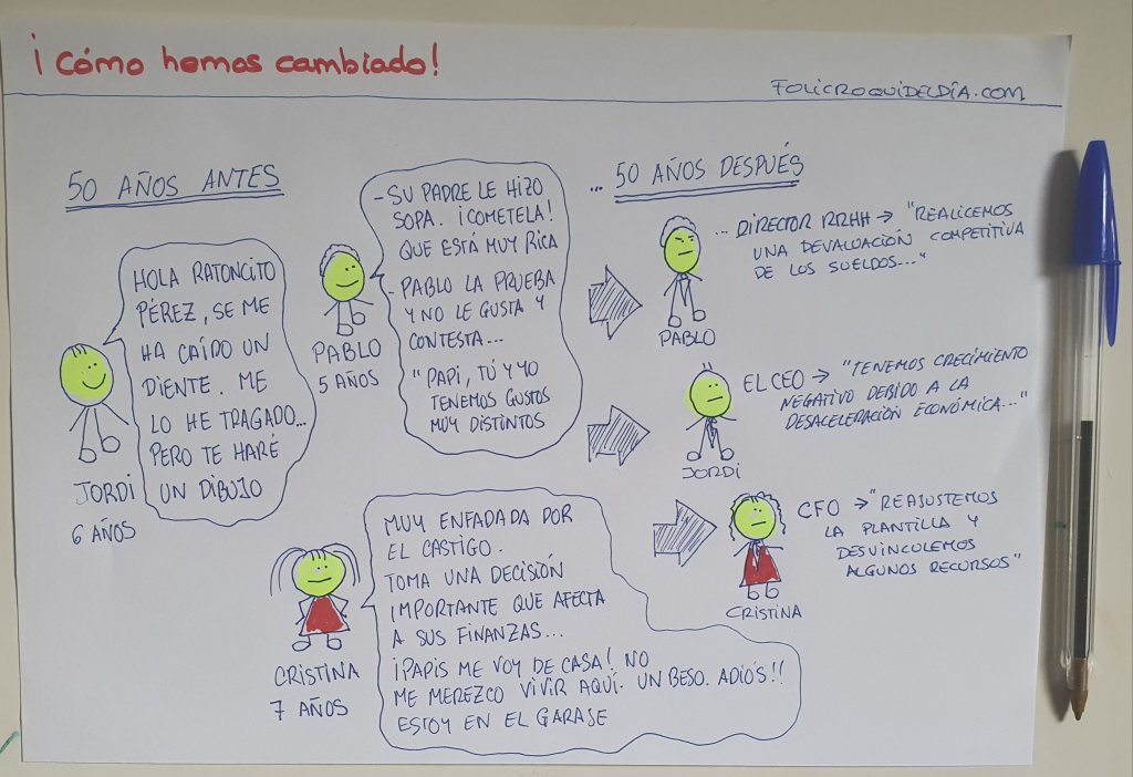 ¡Cómo hemos cambiado!