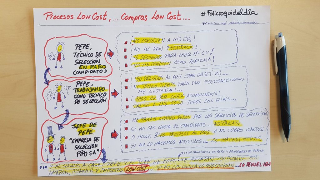 Procesos low cost y compras low&nbsp;cost