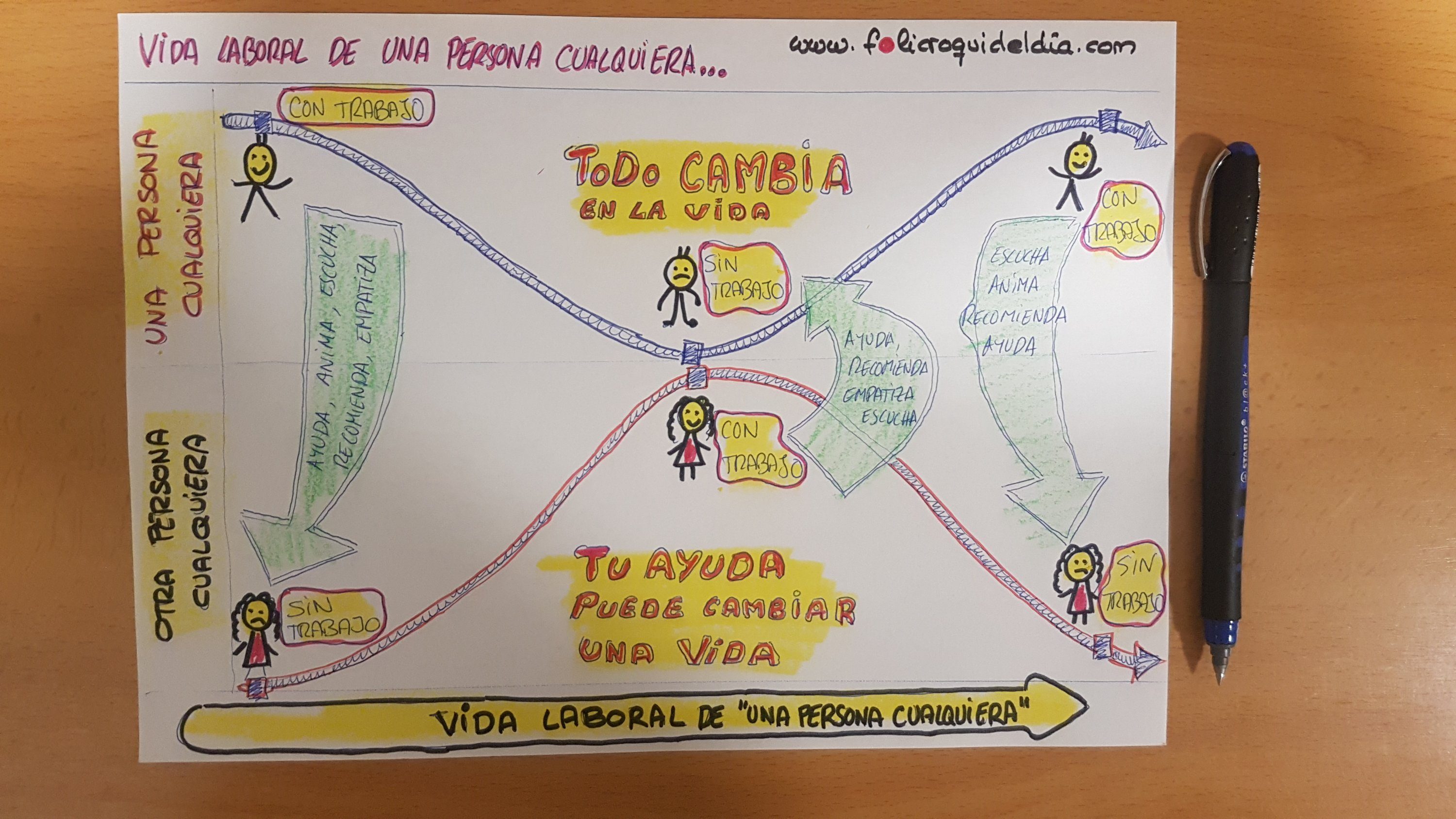 Vida laboral de una persona cualquiera. A veces con trabajo y a veces sin el. Nuestra ayuda puede cambiar una vida