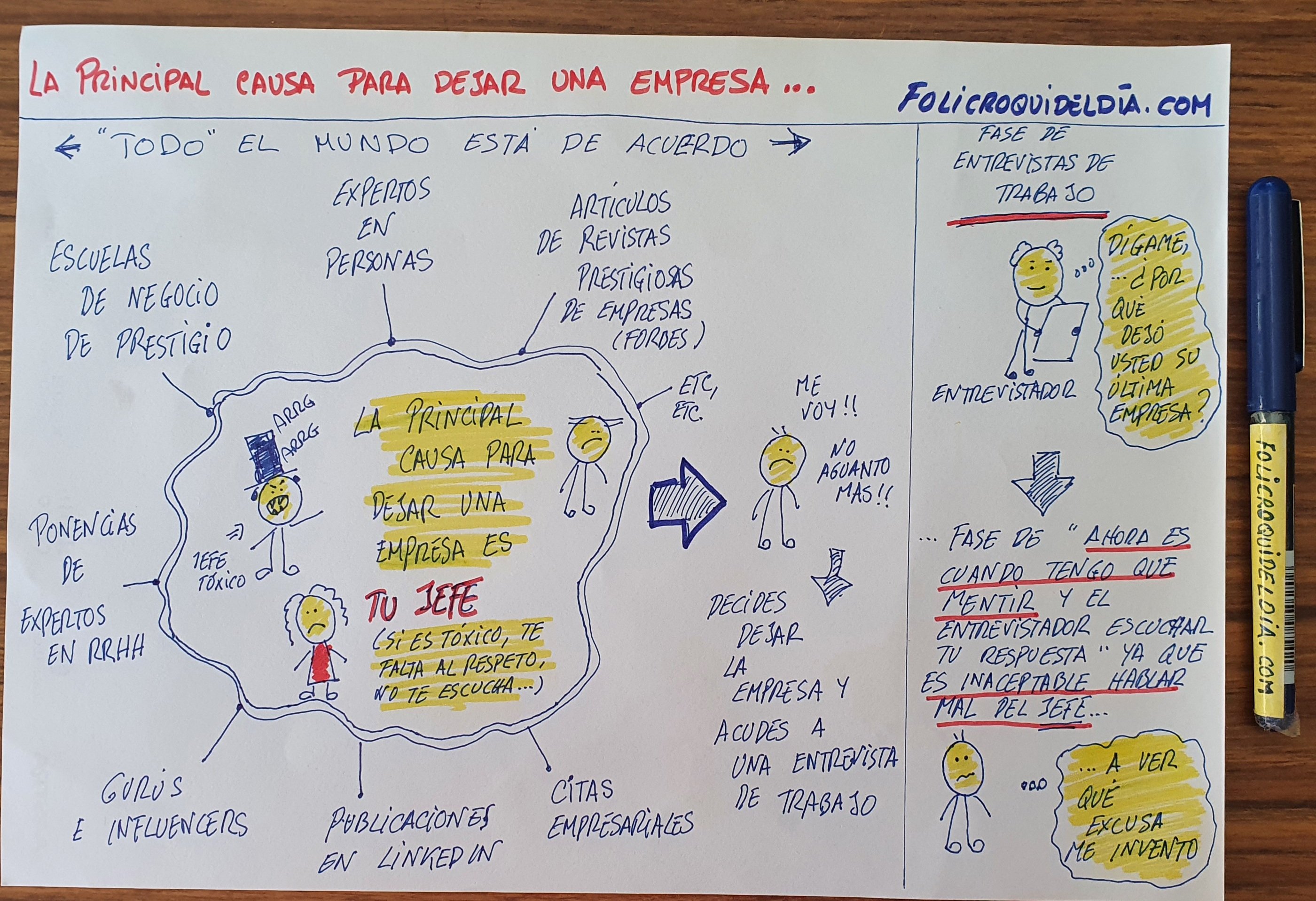 Principal causa de dejar una empresa 