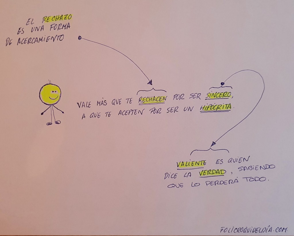 Sinceridad e Hipocresía