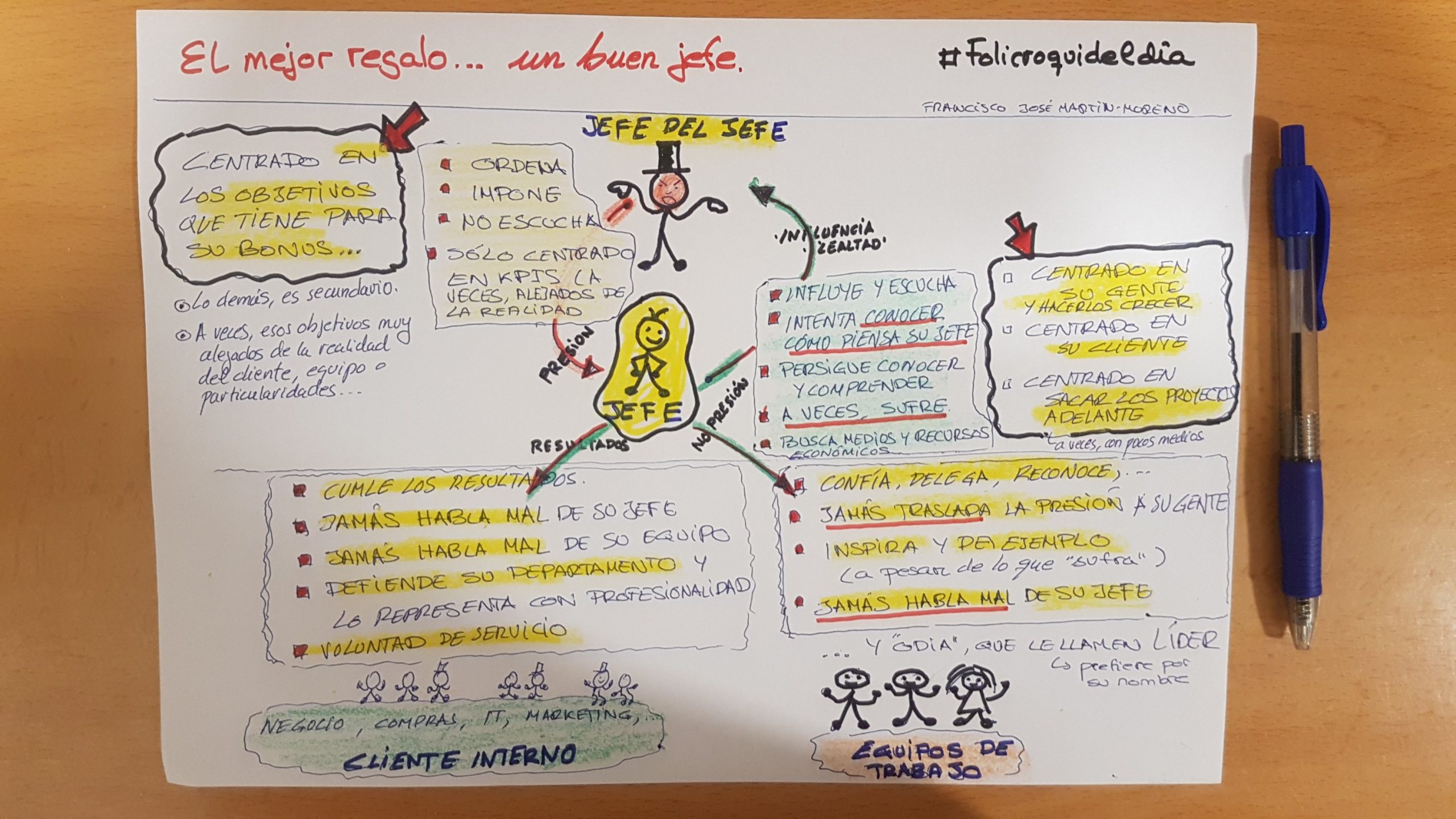 El mejor regalo un buen jefe en nuestra vida. Un jefe que sea persona, que aguante la presión, que reconozca sus errores y que sea profesional