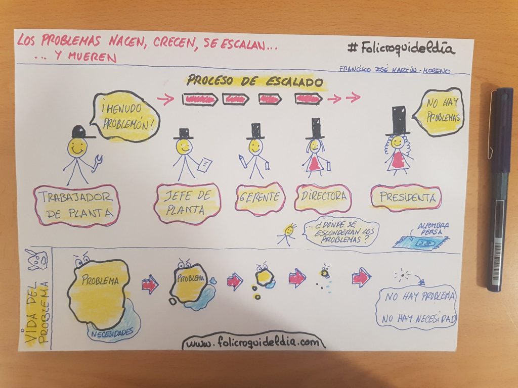 Los problemas nacen, crecen, se escalan…y&nbsp;desaparecen.