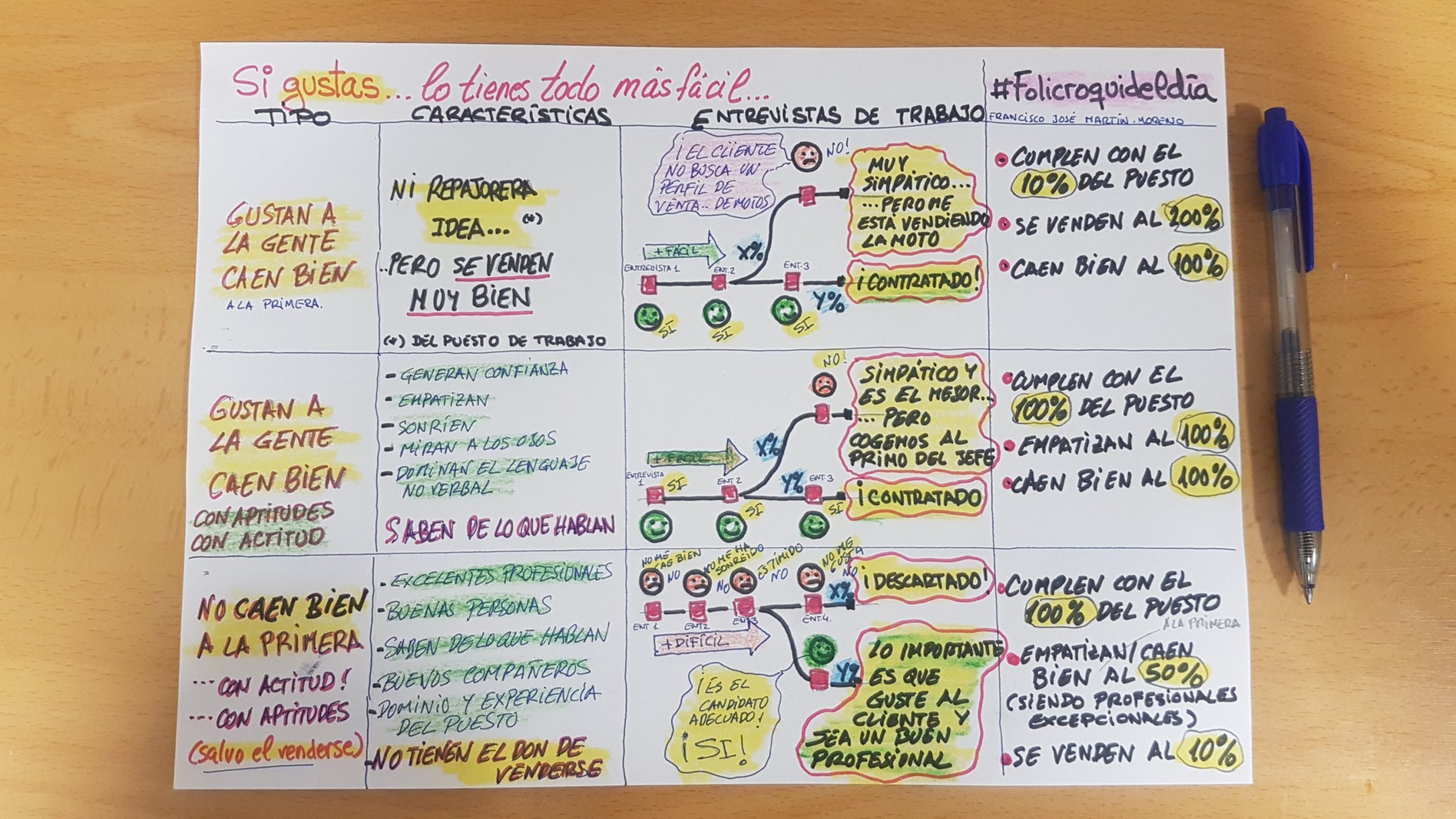 Si gustas a la gente tienes la vida resuelta