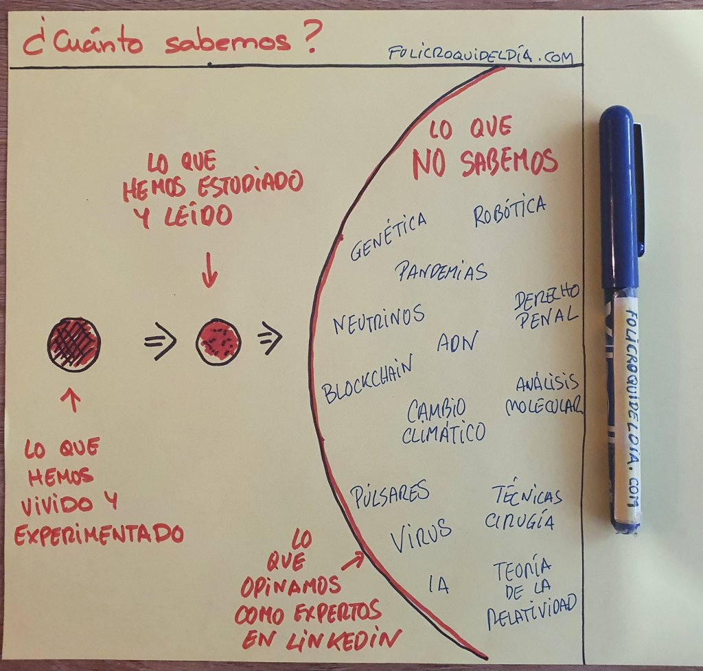 ¿Cuánto sabemos?