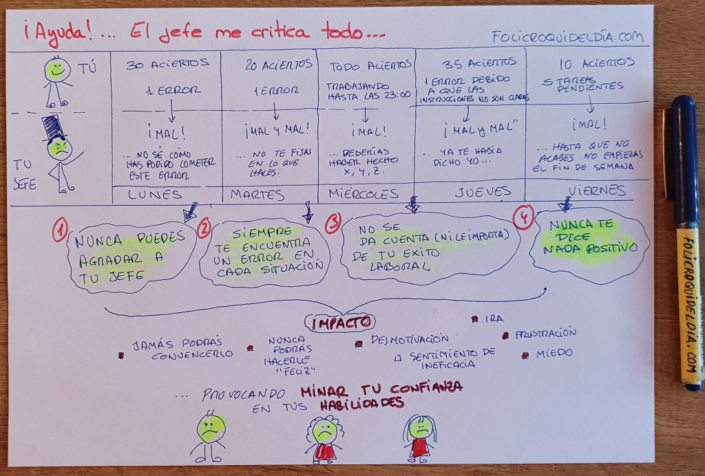 ¡Ayuda!...El jefe me critica todo