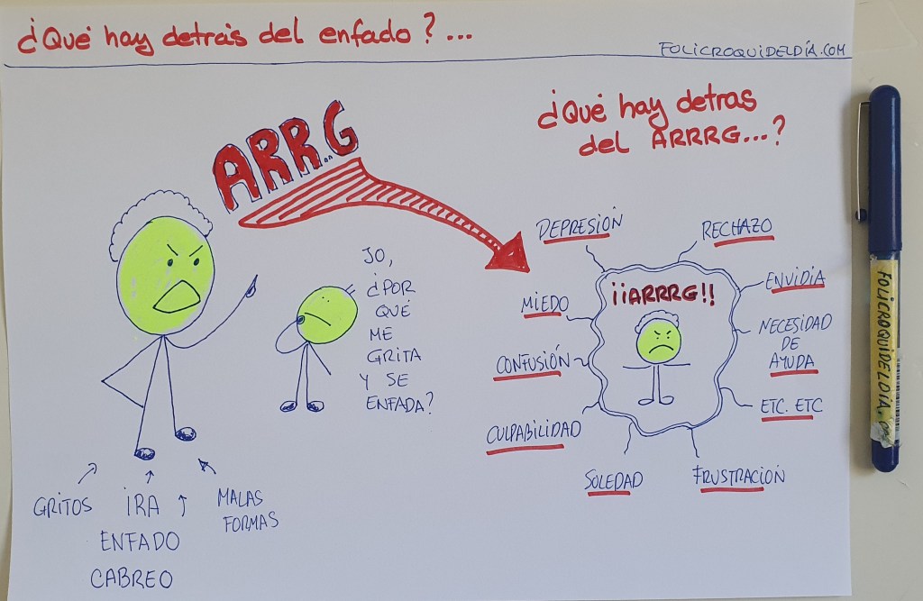 ¿Qué hay detrás de un&nbsp;enfado?…