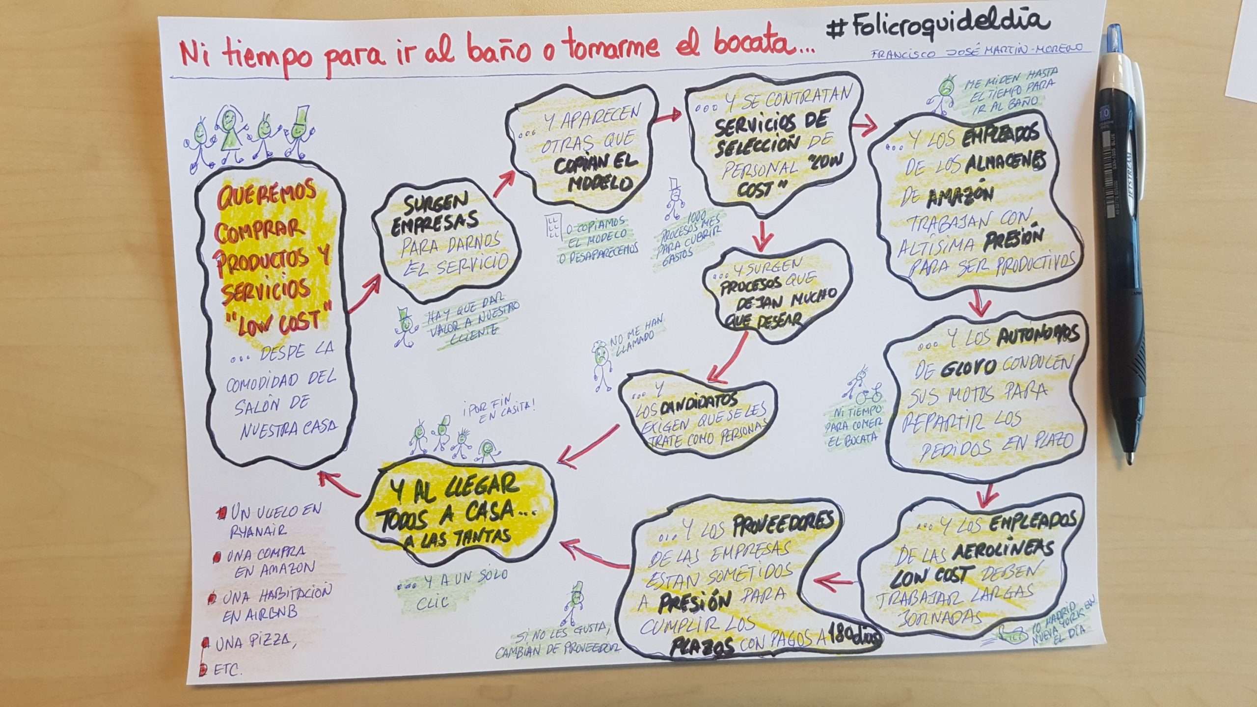 Ni tiempo para tomarme el bocata. Es lo que pasa en las compañías low cost. Máxima productividad. Máximo beneficio. Los clientes son los que mandan