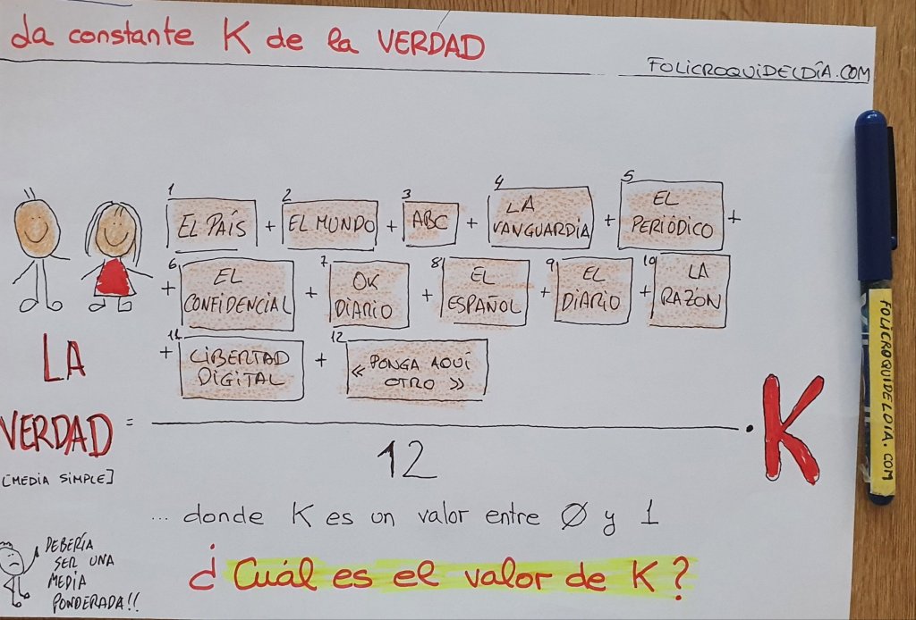 La constante K de la&nbsp;VERDAD…