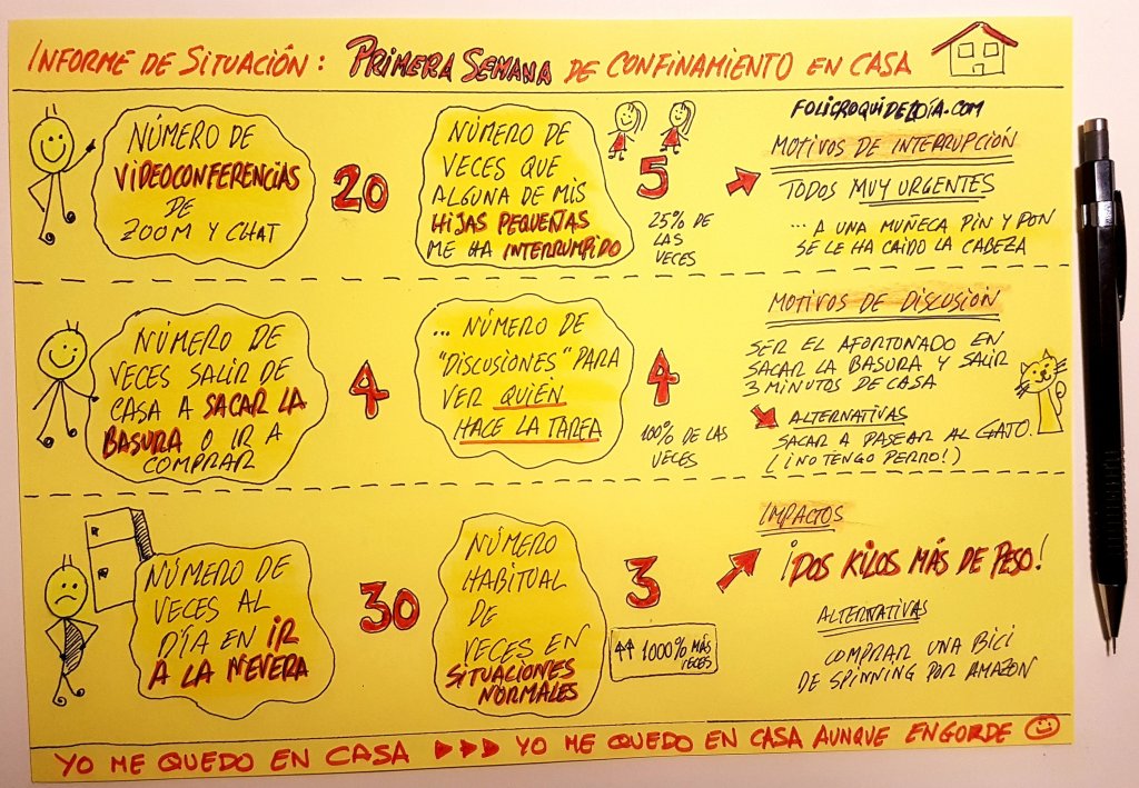 INFORME DE SITUACIÓN: Primera semana de&nbsp;confinamiento