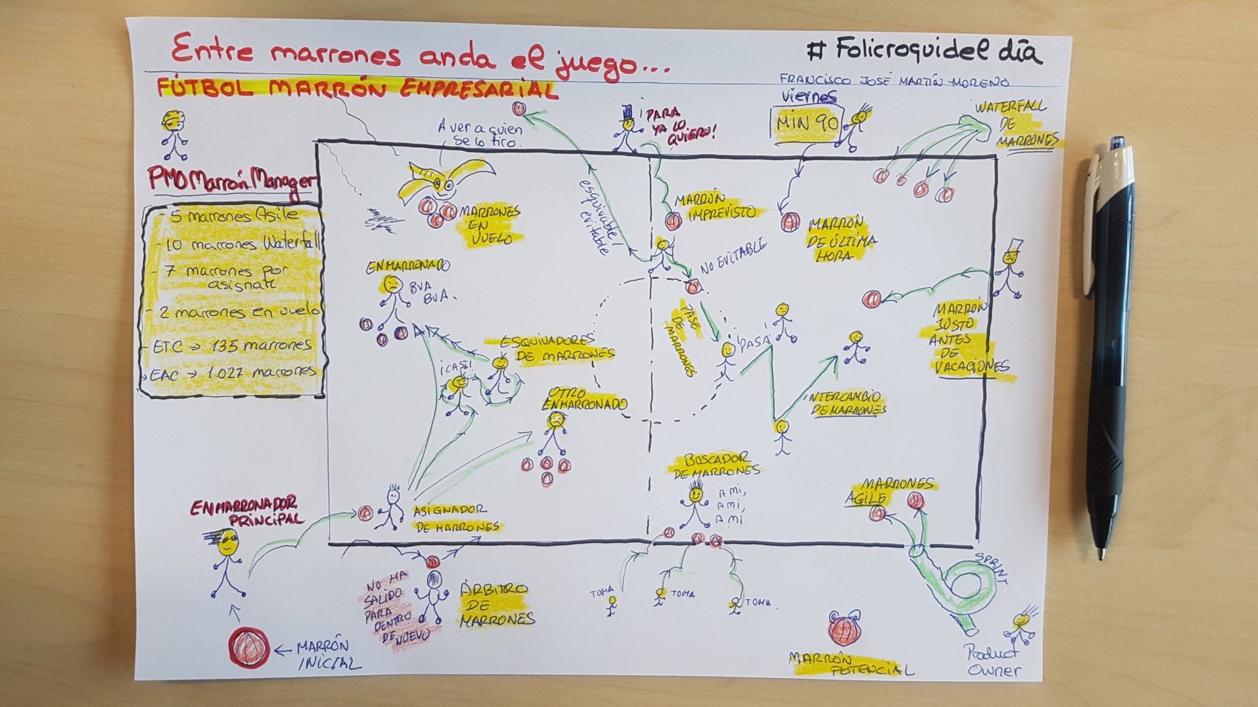 ¿Qué es un marrón empresarial?. Pues es algo malo y feo que suele suceder los viernes a última hora y te fastidia los fines de semana